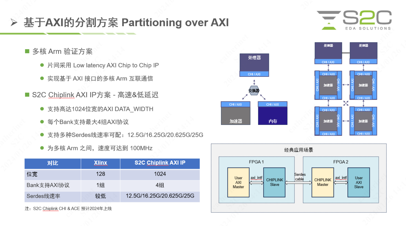 基于Arm的多核分割.png